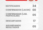 Nova Santa Rosa confirma cinco casos de dengue em 2026