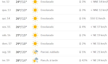 Previsão do tempo indica variação térmica acentuada para Marechal Cândido Rondon e Micro-região