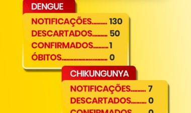 Boletim epidemiológico aponta 130 notificações de dengue em Marechal Cândido Rondon