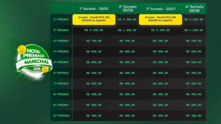 Nota Premiada Marechal 2026 sorteará mais de R$ 200 mil em prêmios
