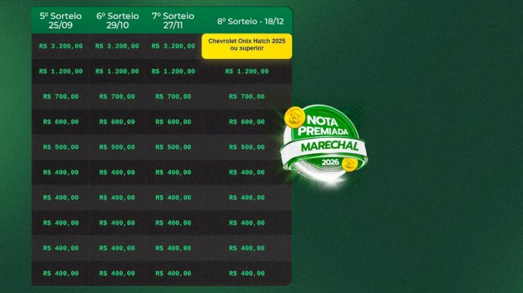 Nota Premiada Marechal 2026 sorteará mais de R$ 200 mil em prêmios