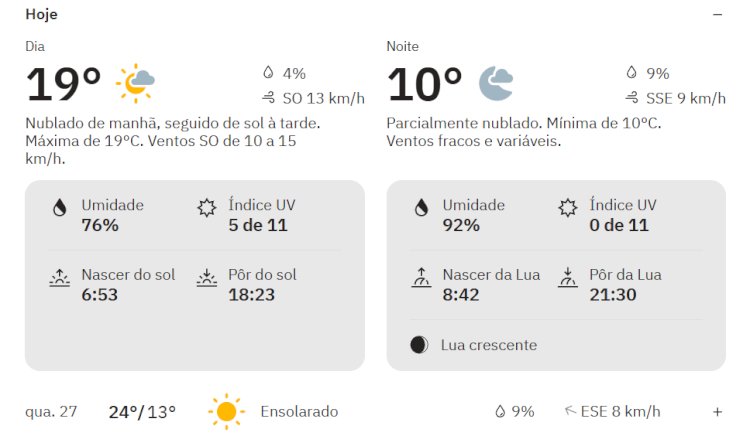 Tempo começa a mudar no Paraná